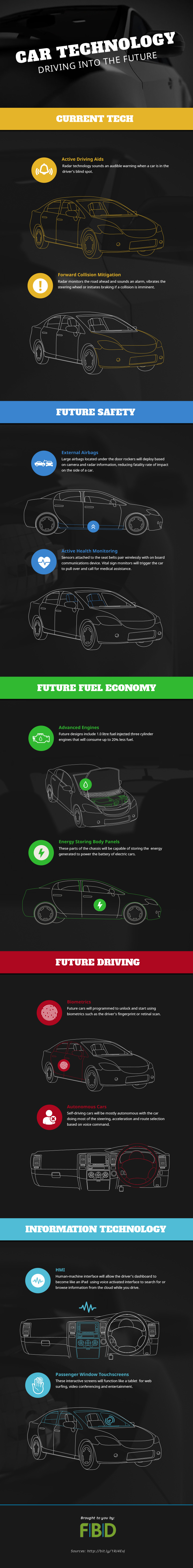 car technology infographic