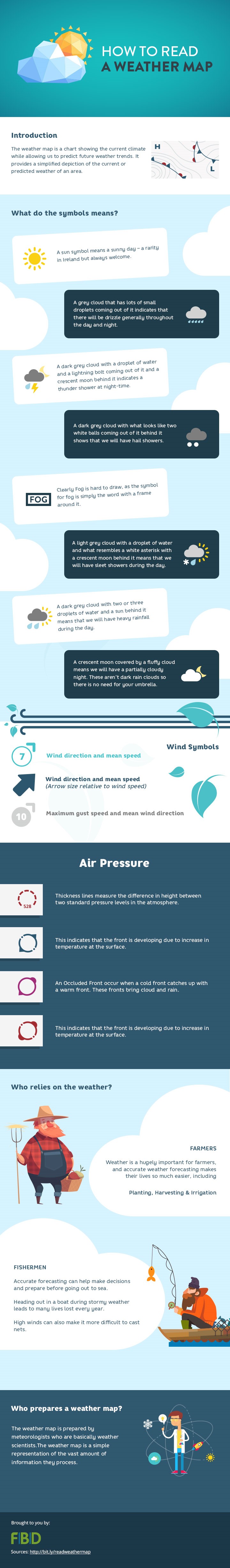 How To Read A Weather Map Infographic